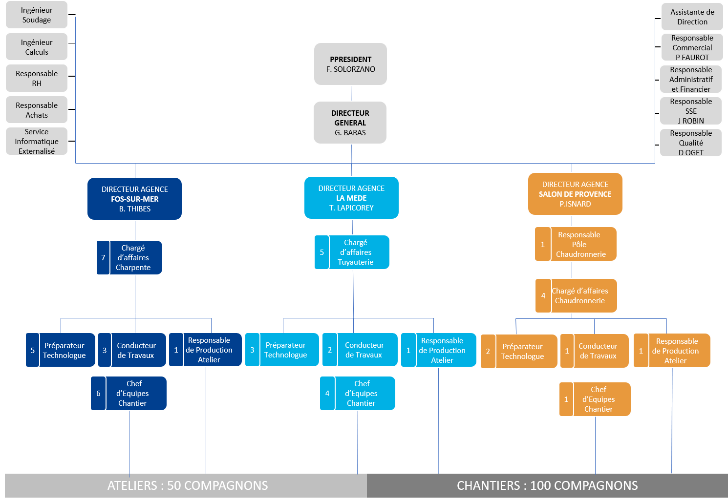 Organigramme Entreprise De Transport – TMHR